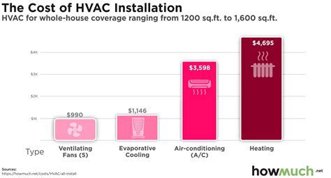 cost to replace air conditioner system